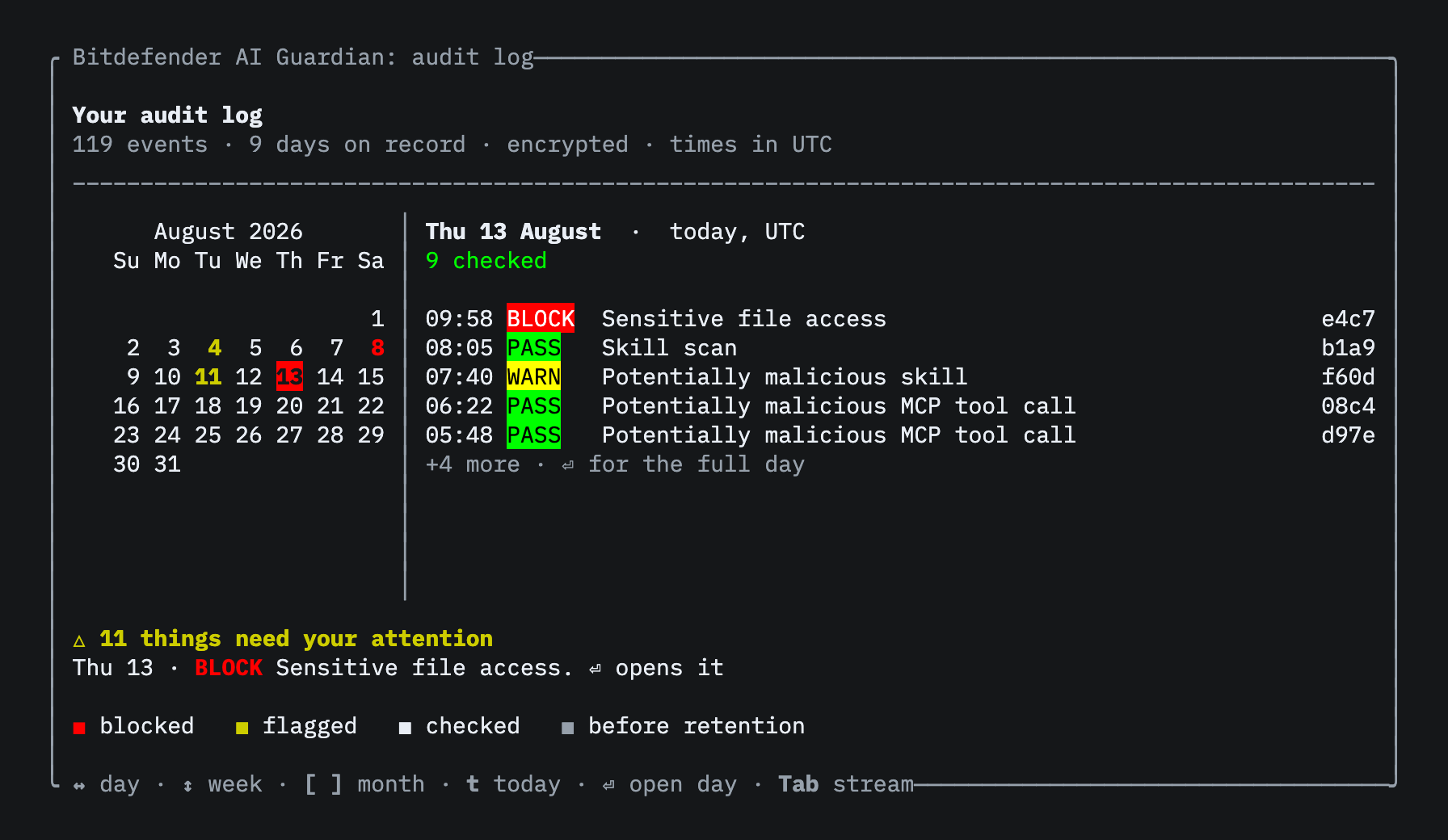 Audit calendar for August 2026 with days coloured by severity, a day panel with recent events, and an attention callout for a blocked sensitive-file access.