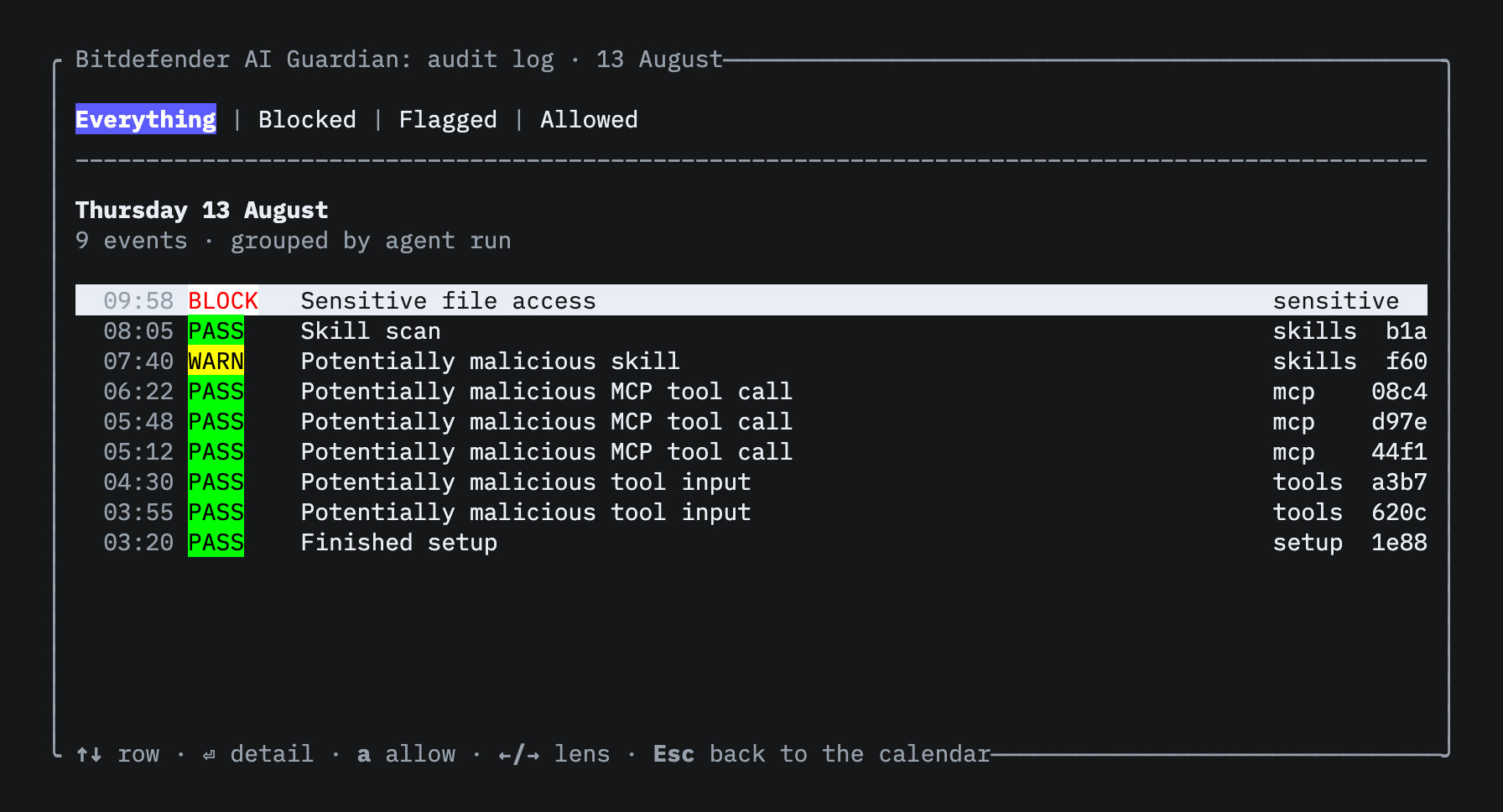A single day’s event stream: a blocked sensitive-file access, a flagged skill, and passing checks — each with a severity chip, a plain-phrase summary and a category tag.