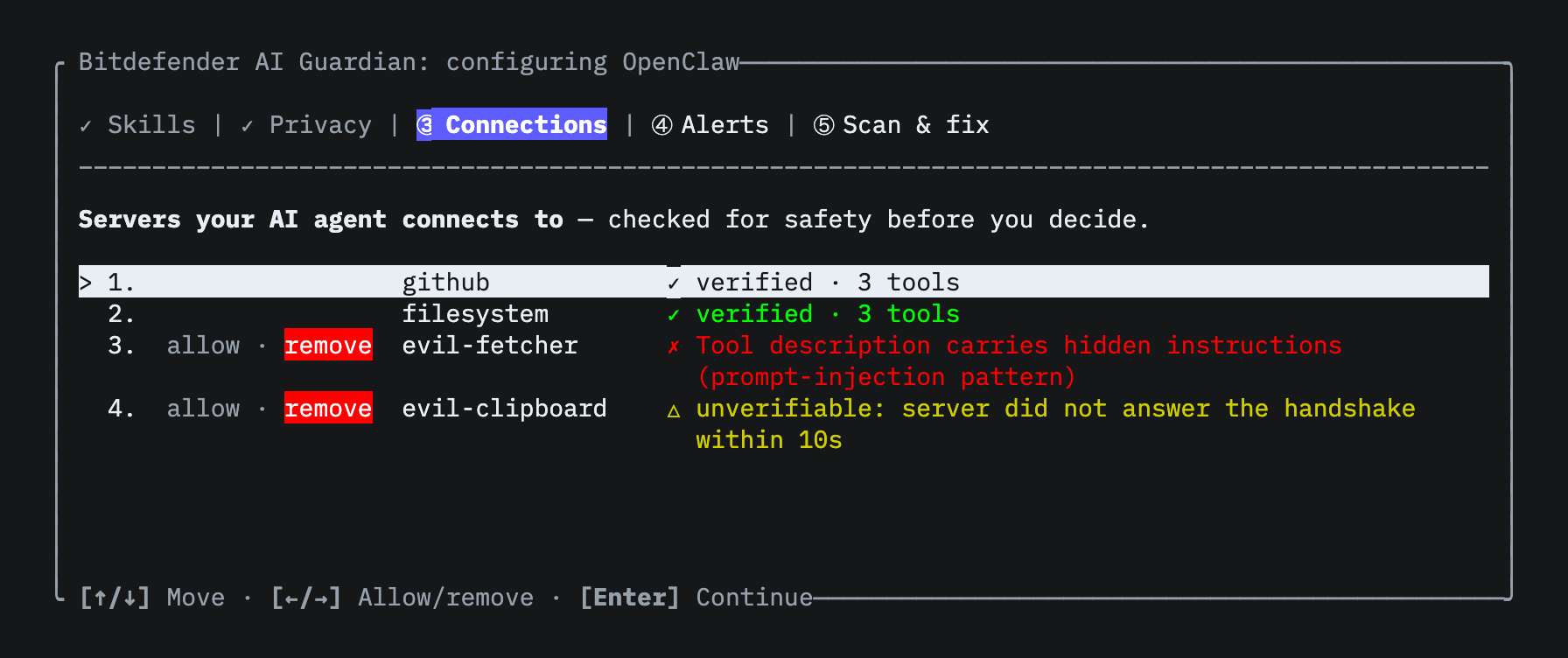 MCP review: github and filesystem verified; evil-fetcher failed for a prompt-injection pattern and evil-clipboard unverifiable, each with an allow · remove toggle set to remove.