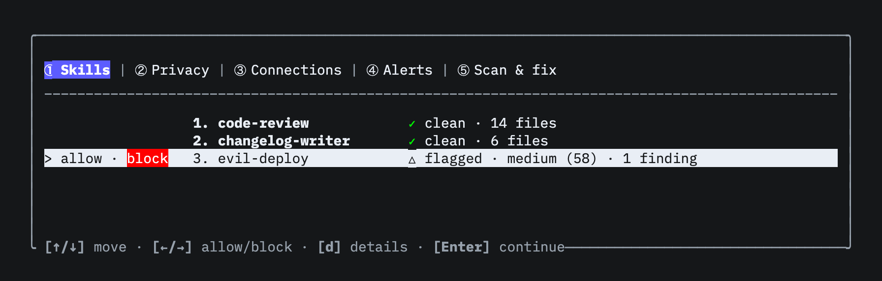 Skills review: code-review and changelog-writer clean; evil-deploy flagged medium with one finding and an allow · block toggle, defaulting to block.